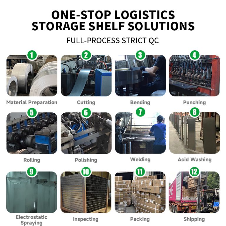 Retail shelving manufacturing factory production line